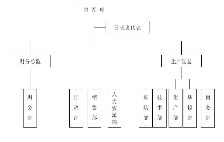誠信管理機(jī)構(gòu).JPG